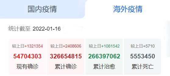 国外疫情_PmOGth 国外疫情_PmOGth