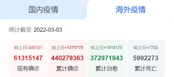 海外疫情 海外疫情