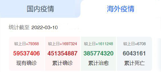 海外疫情 海外疫情